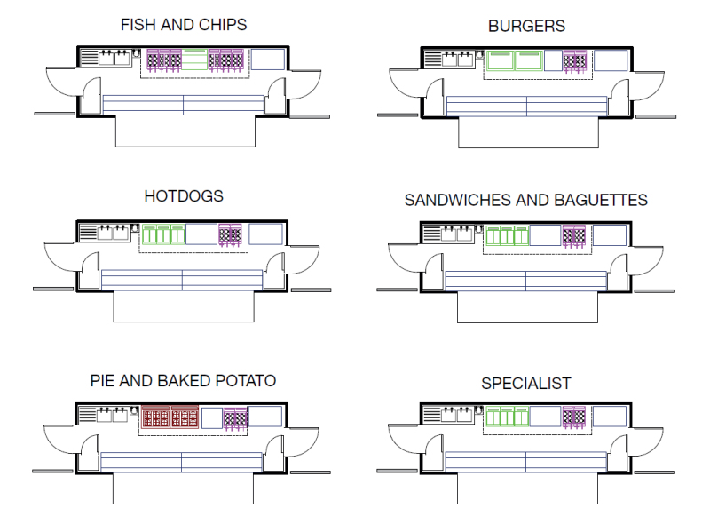 Example kiosk layouts